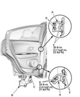 Doors - Inspection & Adjustment